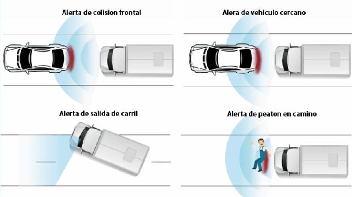 Tercer Ojo-Mobileye (ADAS)